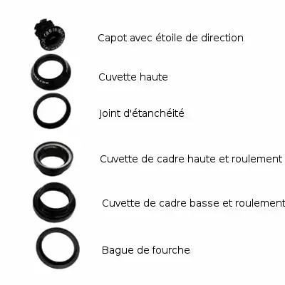 Point Jeu De Direction Aheadset 1 1/8 Diamètre 28,6 Mm 4 Point Jeu De Direction Aheadset 1 1/8 Diamètre 28,6 Mm – Image 2